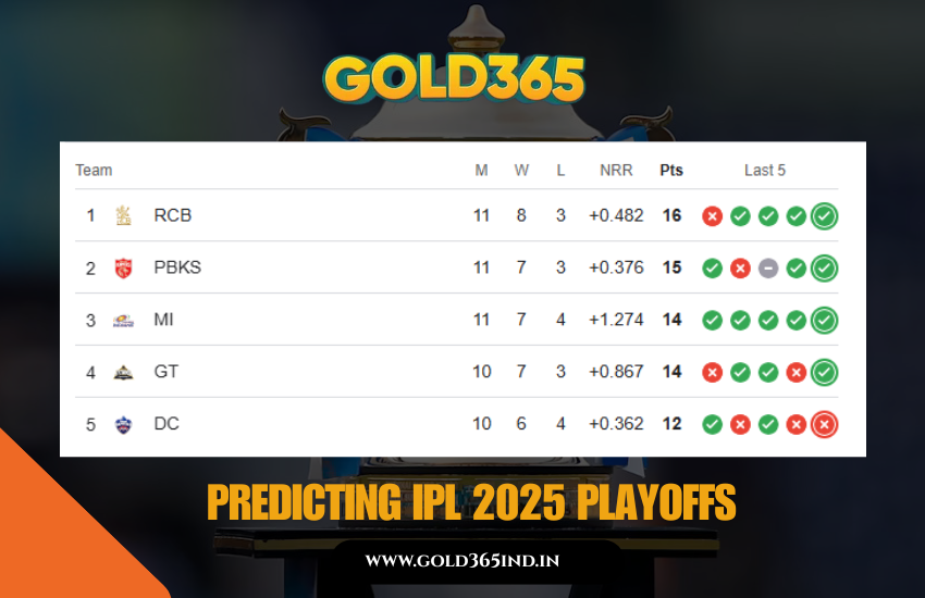 Gold365 Insight: Predicting the Final Four for IPL 2025 Playoffs